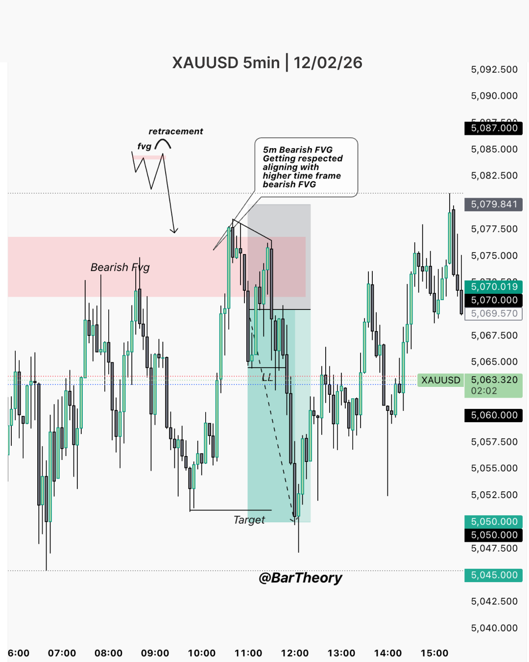 Instagram portfolio post